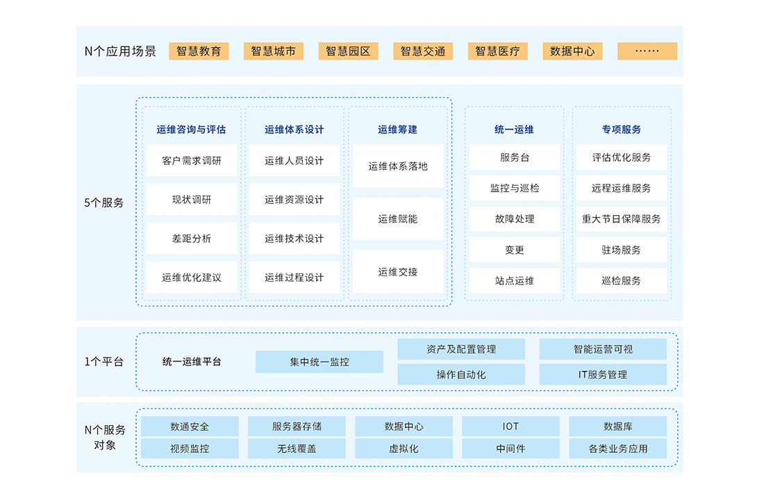 运维运营