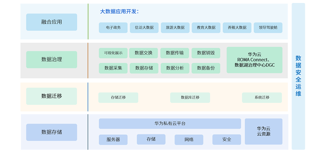 数据服务