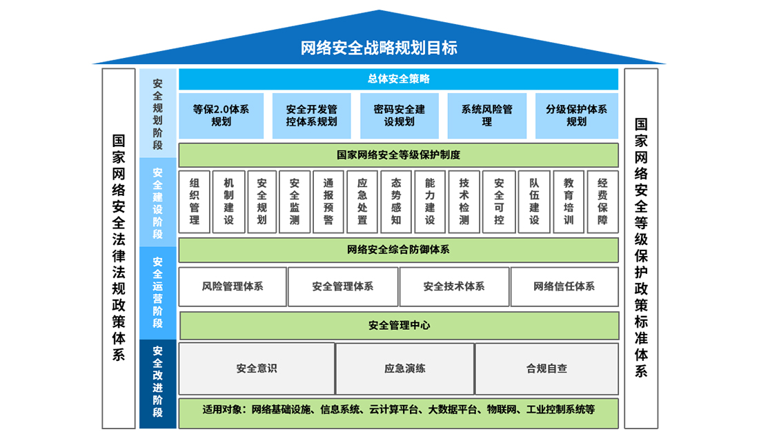 安全服务