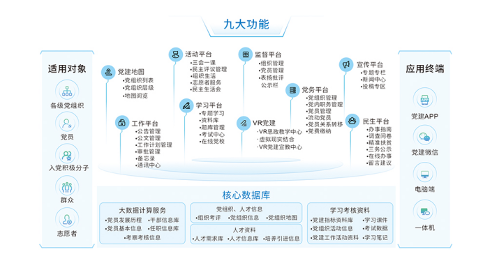 智慧党建